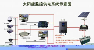 安徽黄山太阳能光伏监控发电系统厂家