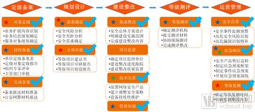 三级等保成标配,互联网医院安全架构报告发布