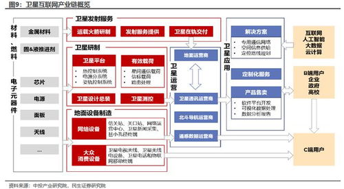 类比5g前夜的pcb 我国卫星互联网技术试验卫星成功发射,产业链受益上市公司梳理