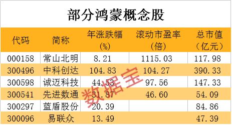 手机鸿蒙系统来了,华为发布时间确认