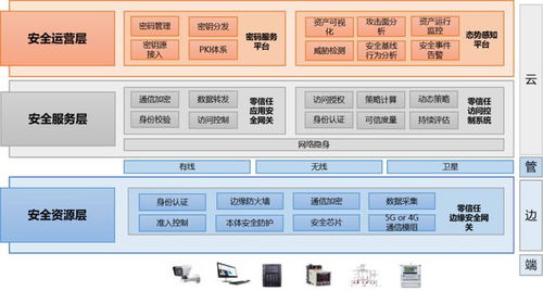 长扬科技5g工业互联网智慧工厂解决方案荣获 零信任最佳方案奖