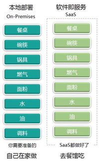 b2b企业如何快速找到适合公司业务的crm系统