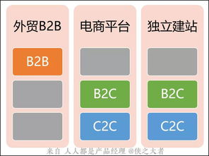 公开课 跨境电商系统 跨境支付介绍 3