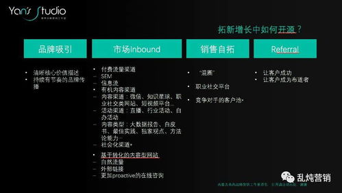 b2b获客越来越难了,如何建立拓新增长体系